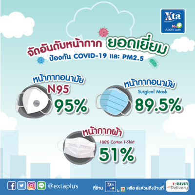 หน้ากากอนามัย